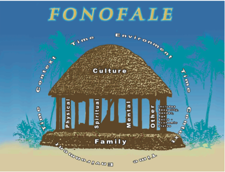 Fonofale Model of Care