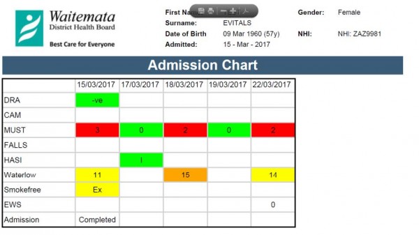 Patient Admission Chart