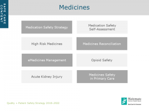 Quality & Patient Safety Strategy - Safe Care: Medicines
