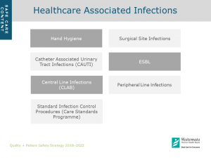 Quality & Patient Safety Strategy - Safe Care: Healthcare Associated Infections