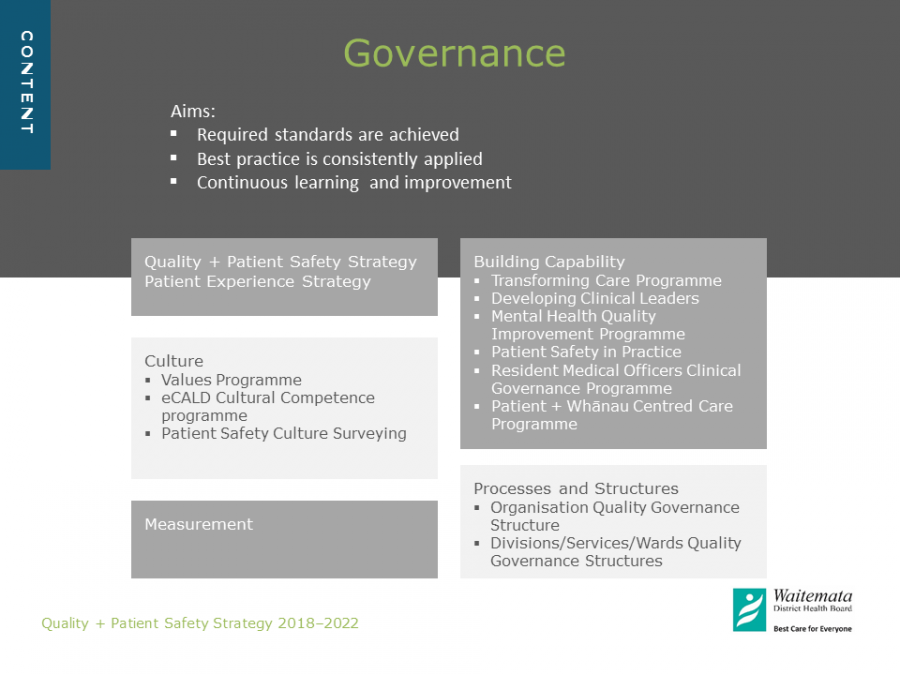 Quality & Patient Safety Strategy - Governance