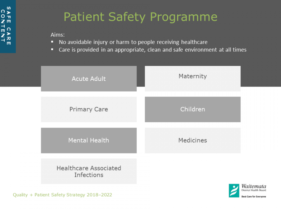 Quality & Patient Safety Strategy - Safe Care